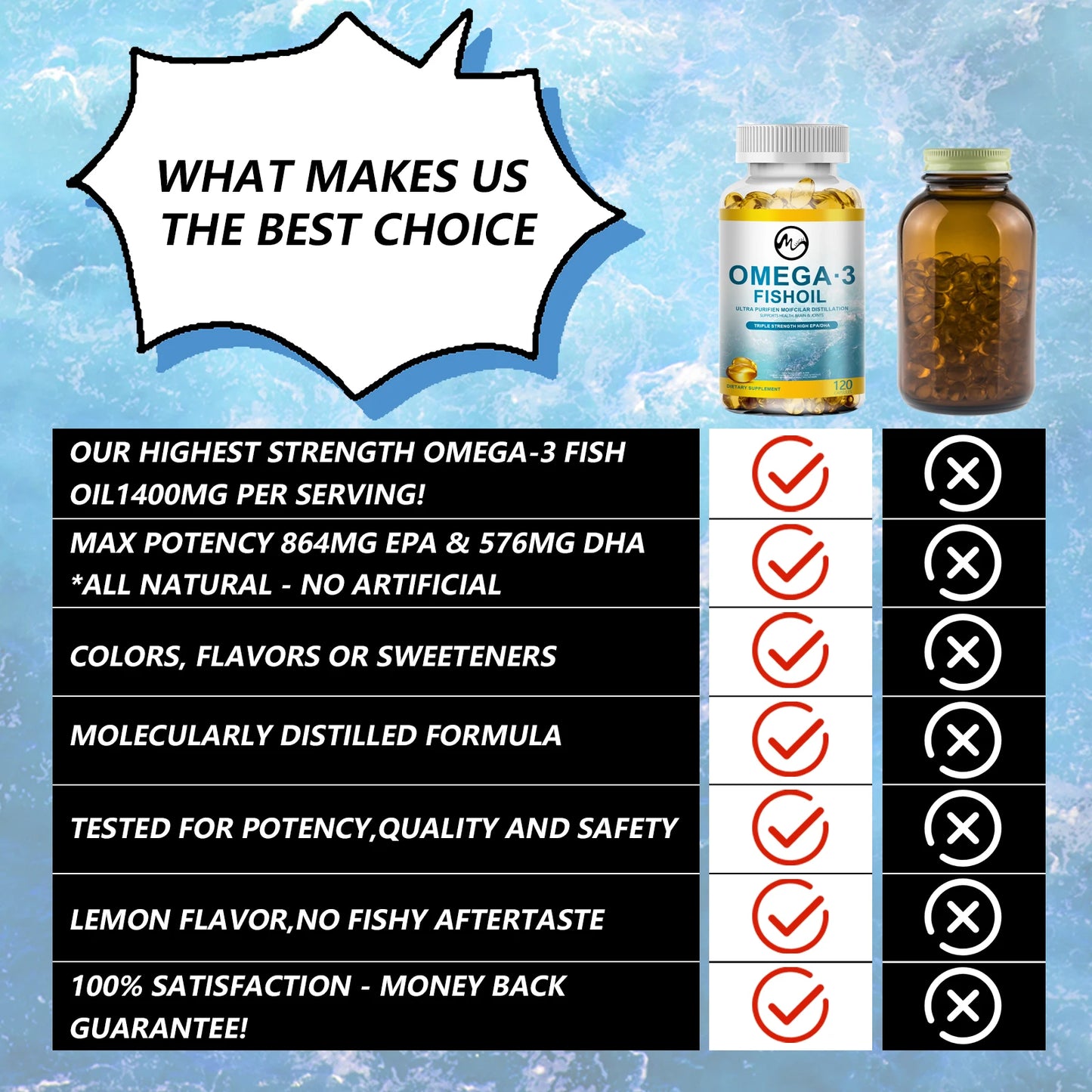 Fish Oil Capsules